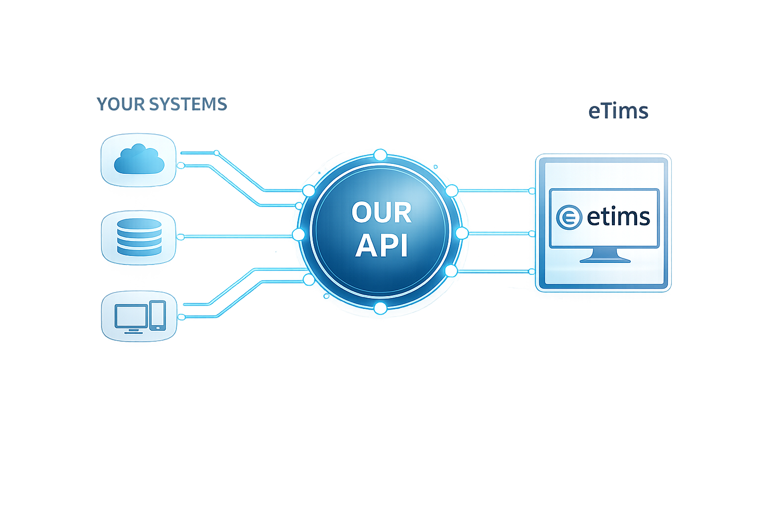 Deities Technologies